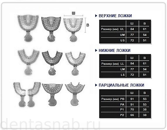 Набор пластмассовых, одноцветных прозрачных, одноразовых ложек, Plastic Tray DentiAnn Tray100, производство SEIL GLOBAL (Ложка оттискная стоматологическая для снятия слепков полости рта 100шт./уп.)